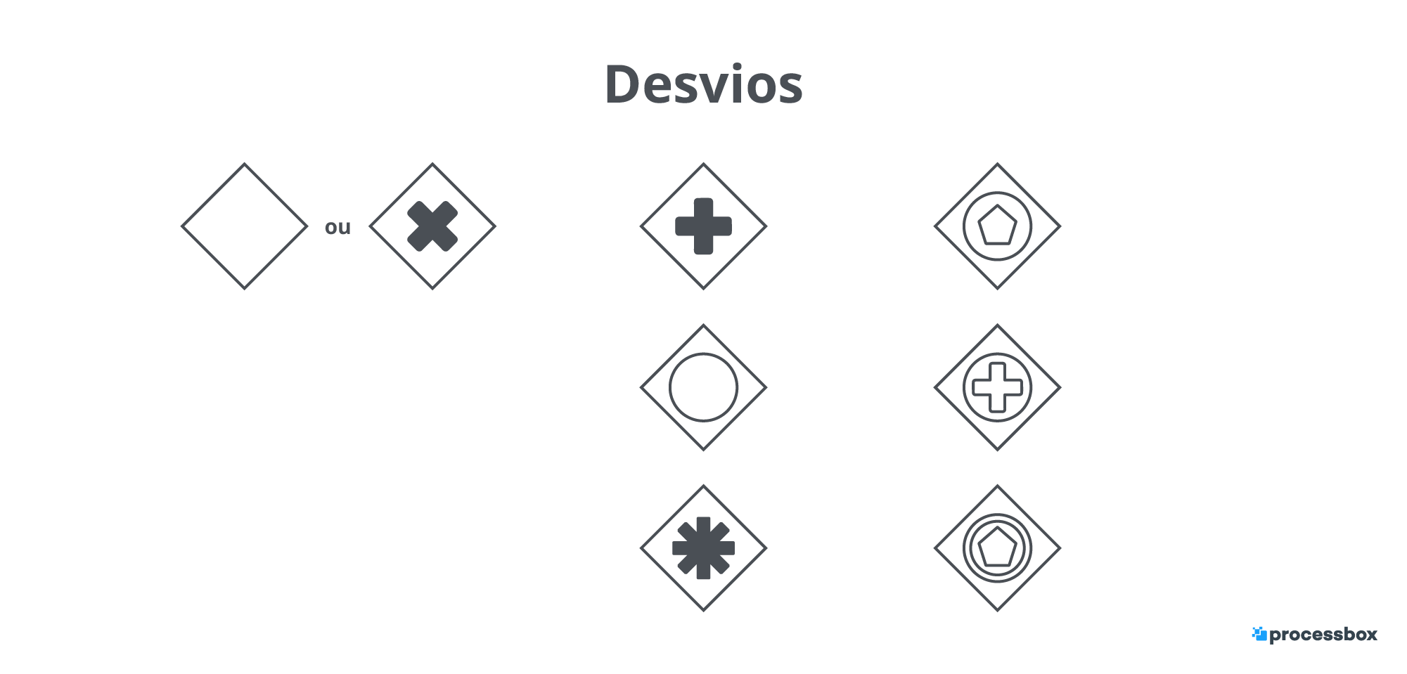 Gestão de processos: mapear em EPC ou BPMN? Gerir a arquitetura