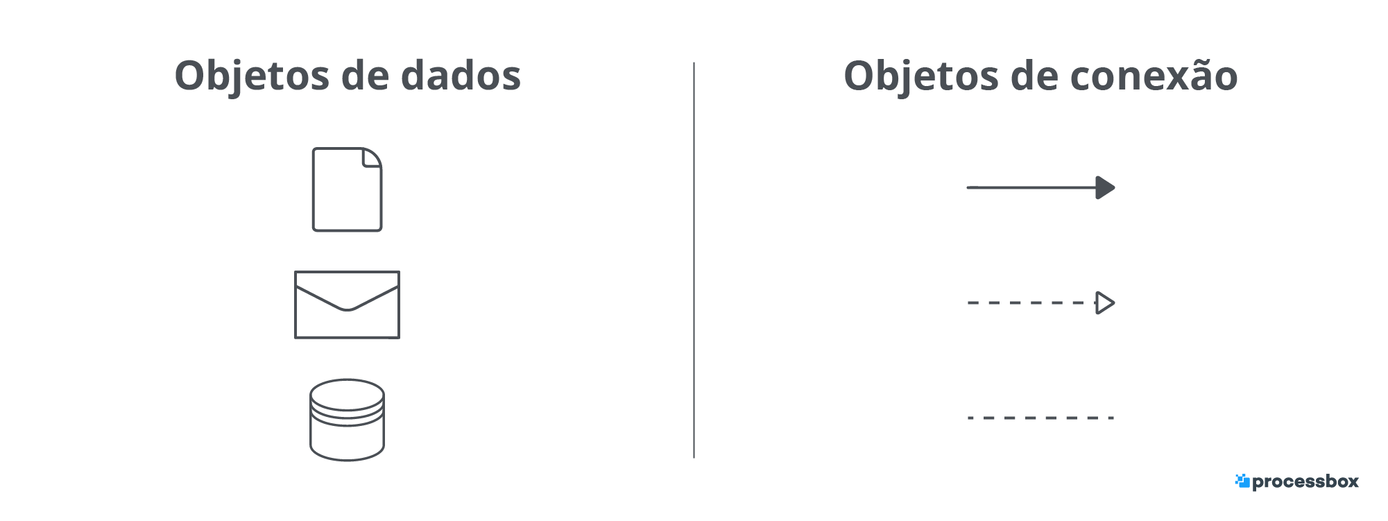 Notação BPMN: tudo sobre como mapear processos! - ProcessBox